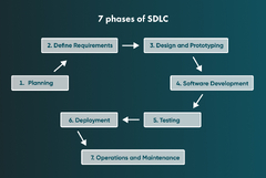 Understanding%20the%20Software%20Development%20Life%20Cycle%20(SDLC)%20%7C%20Go%20...