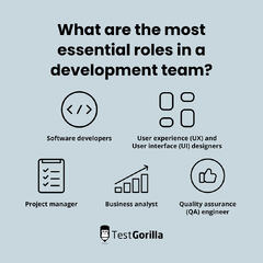 How to build a strong software development team – TestGorilla