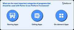 Cross-Platform App Development Frameworks in 2024 - SolGuruz