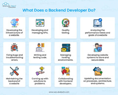 How to Become Backend Developer? 2024 Roadmap & Tips