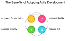 What%20is%20agile%20development%20for%20startups%20-%20FasterCapital