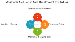 What%20Tools%20Are%20Used%20In%20Agile%20Development%20For%20Startups%20-%20FasterCapital