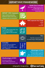 ASP.NET MVC Framework - ServerCake