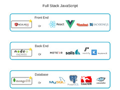 Full Stack JavaScript Developer Roadmap (MEAN)