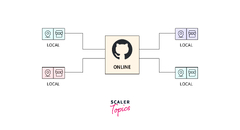 What is GitHub Used For? - Scaler Topics