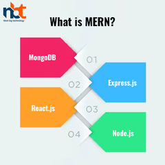 MERN Stack Development: Empowering Modern Web Application