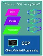 Object Oriented Programming