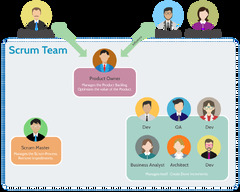 What is Scrum Team? - Scrum Guide