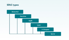 Understanding%20the%20Software%20Development%20Life%20Cycle%20(SDLC)%20%7C%20Go%20...