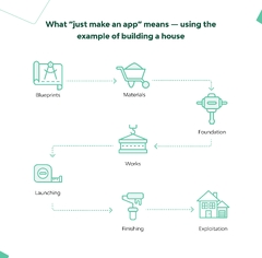 Software%20Development%20Process%20as%20House%20Building%20%7C%20Django%20Stars