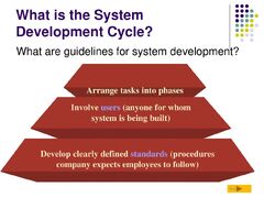 System Development Life Cycle