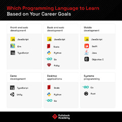 The%209%20Best%20Programming%20Languages%20to%20Learn%20in%202024