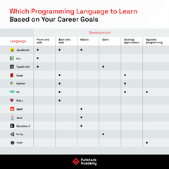 The%209%20Best%20Programming%20Languages%20to%20Learn%20in%202024