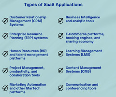 How to Develop a SaaS Application in Your Industry: A Step-by-Step ...