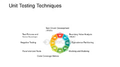 Unit%20Testing%20Techniques%20For%20Pipeline%20Functions%20-%20FasterCapital