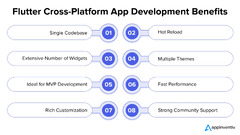 Unlocking the Potential of Flutter Cross-Platform App Development