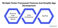 Unlocking the Potential of Flutter Cross-Platform App Development