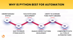 Python%20For%20Automation:%20The%20Key%20to%20Scaling%20Your%20Business