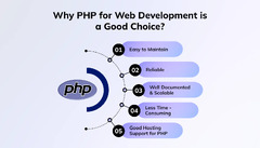 Top%205%20PHP%20Frameworks%20for%20Web%20Development%20in%202023