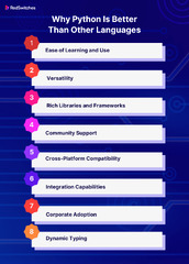 Exploring%20The%20Advantages%20And%20Disadvantages%20Of%20Python