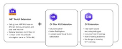 .NET Multi-platform App UI (.NET MAUI Extension for Visual Studio Code)