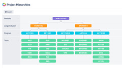 Agile%20Hive:%20The%20Complete%20Guide%20to%20SAFe%20in%20Jira%20-%20Idalko