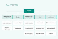 Work Breakdown Structure