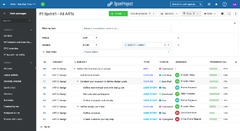 Implementing Scaled Agile Framework (SAFe) in OpenProject