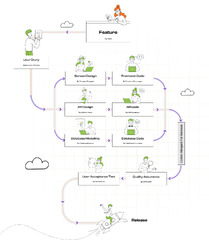 Assembly%20Line%20Model%20for%20Software%20Engineering%20-%20Unthinkable