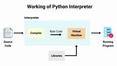 Node.js%20vs%20Python:%20Choose%20the%20Best%20Technology%20for%20Your%20Web%20App