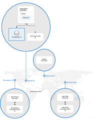 Ansible Automation Platform 1.2 to 2 Migration Guide Reference