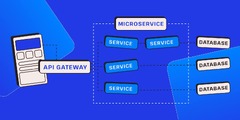 Microservice Architecture