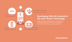 Flutter SDKs for Android and iOS with Flutter Technology
