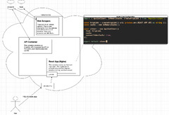 docker - How to Connect with Dockerized Apollo GraphQL API - Stack ...