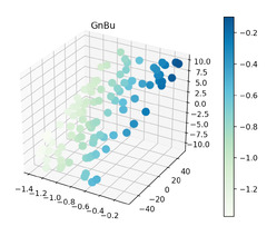 Matplotlib