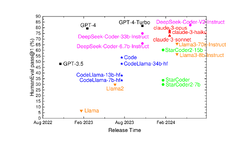 A Survey on Evaluating Large Language Models in Code Generation Tasks