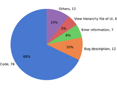 Software Testing with Large Language Models: Survey, Landscape ...