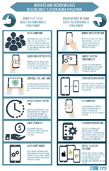 Advantages and Disadvantages of Using Cross-Platform ...