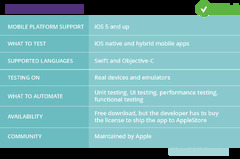 Alternatives to Selenium (Appium) for Testing | SoftwareTestPro