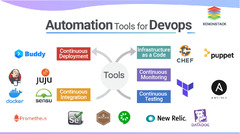 Continuous Deployment in DevOps (Ansible)