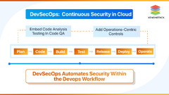 DevSecOps