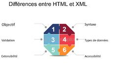 XML%20HTML%20et%20XML%20comparaison%20des%20deux%20langages%20de%20balisage%20...