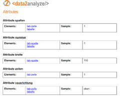 Software | XML Analyzer: data2type GmbH