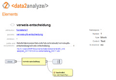 Software | XML Analyzer: data2type GmbH