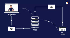 React%20Security%20Best%20Practices:%20Essential%20Security%20Tips