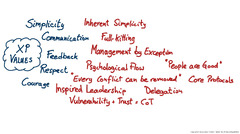 Tameflow%20%7C%20eXtreme%20Programming%20and%20the%20TameFlow%20Approach