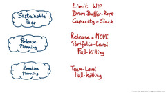 Tameflow%20%7C%20eXtreme%20Programming%20and%20the%20TameFlow%20Approach