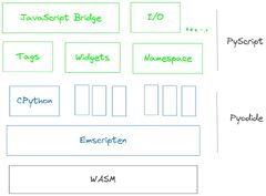 Bringing%20Python%20to%20the%20Web:%20A%20Guide%20to%20Running%20Python%20in%20Your%20HTML%20...