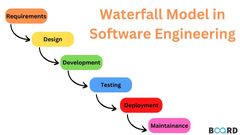 Waterfall%20Model%20in%20Software%20Engineering%20%7C%20Board%20Infinity