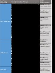 Protecting Cloud Workloads for Zero Trust with Azure Security ...